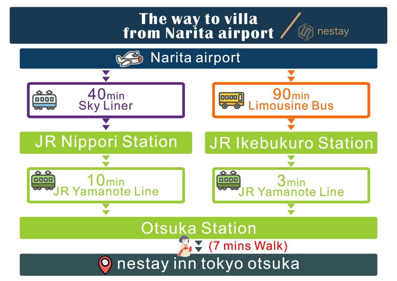 Nestay Inn Tokyo Otsuka 103 Exterior photo